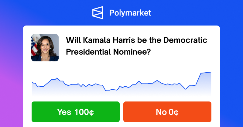 Polymarket | Biden D-Nom replacement?