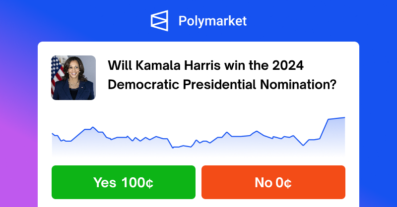 Polymarket | Democratic Nominee 2024